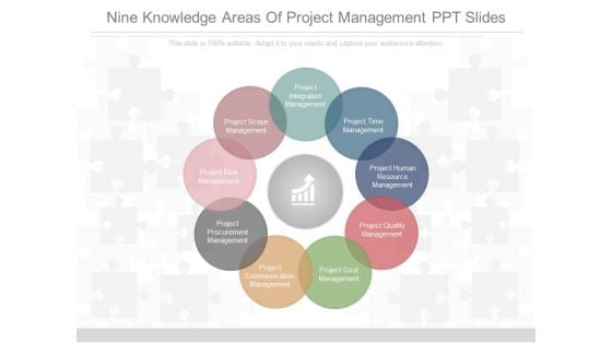 Nine Knowledge Areas Of Project Management Ppt Slides