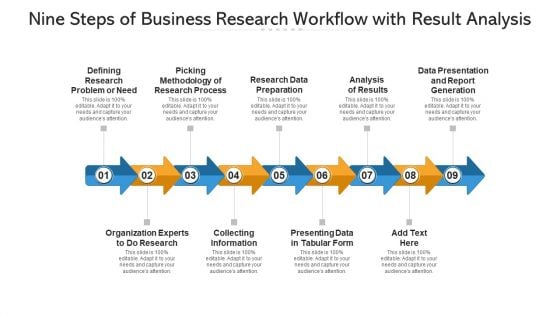 Nine Steps Of Business Research Workflow With Result Analysis Ppt PowerPoint Presentation File Layouts PDF