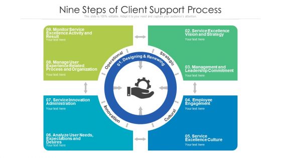 Nine Steps Of Client Support Process Ppt PowerPoint Presentation Gallery Inspiration PDF