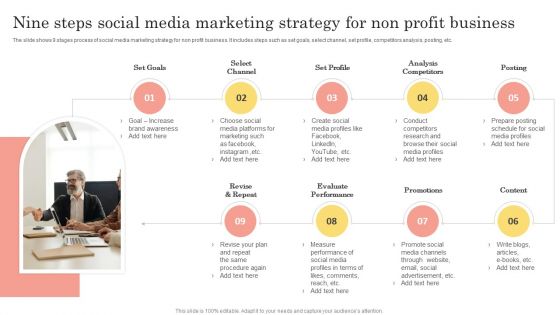 Nine Steps Social Media Marketing Strategy For Non Profit Business Background PDF