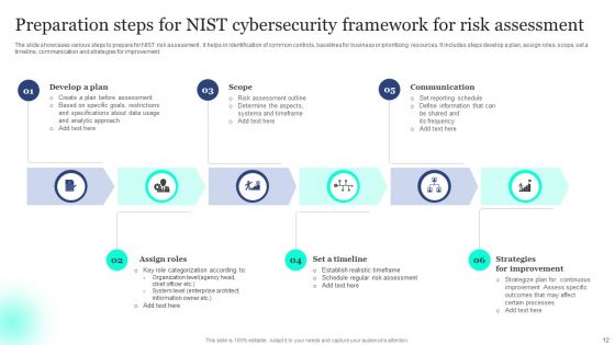 Nist Cybersecurity Framework Ppt PowerPoint Presentation Complete Deck With Slides