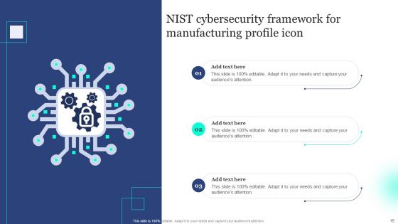 Nist Cybersecurity Framework Ppt PowerPoint Presentation Complete Deck With Slides