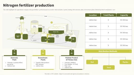 Nitrogen Fertilizer Production Global Food Products Company Profile Brochure PDF