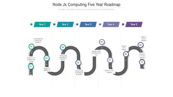 Node Js Computing Five Year Roadmap Demonstration