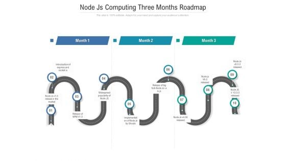 Node Js Computing Three Months Roadmap Summary