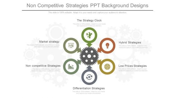 Non Competitive Strategies Ppt Background Designs