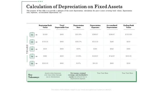 Non Current Assets Reassessment Calculation Of Depreciation On Fixed Assets Introduction PDF