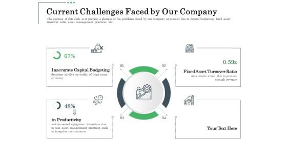 Non Current Assets Reassessment Current Challenges Faced By Our Company Template PDF