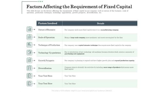 Non Current Assets Reassessment Factors Affecting The Requirement Of Fixed Capital Icons PDF