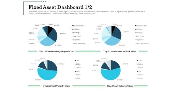 Non Current Assets Reassessment Fixed Asset Dashboard Cost Mockup PDF