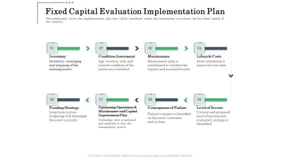 Non Current Assets Reassessment Fixed Capital Evaluation Implementation Plan Themes PDF