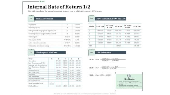 Non Current Assets Reassessment Internal Rate Of Return Flow Themes PDF