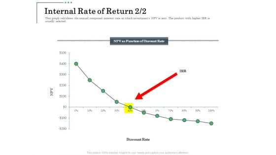 Non Current Assets Reassessment Internal Rate Of Return Ideas PDF