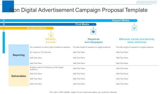 Non Digital Advertisement Campaign Proposal Template Ideas PDF