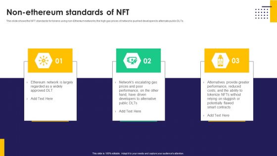 Non Ethereum Standards Of NFT Ppt PowerPoint Presentation File Infographics PDF