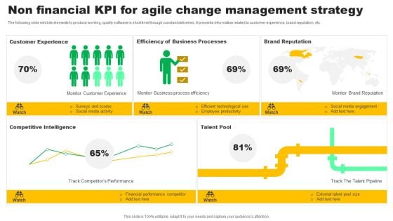 Non Financial KPI For Agile Change Management Strategy Rules PDF Non Financial KPI For Agile Change Management Strategy Rules PDF