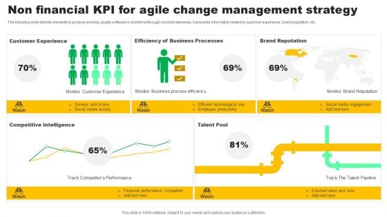 Non Financial KPI For Agile Change Management Strategy Rules PDF