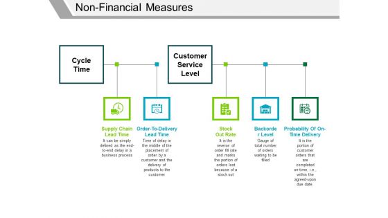 Non Financial Measures Template 1 Ppt PowerPoint Presentation Layouts Example Topics