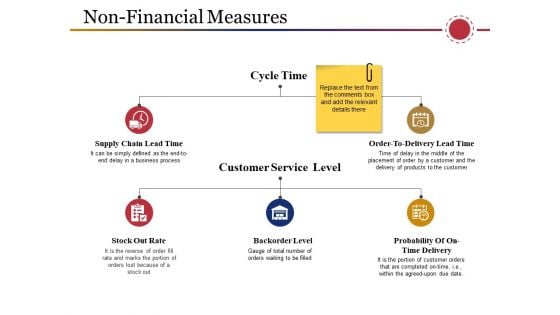 Non Financial Measures Template 1 Ppt PowerPoint Presentation Pictures Brochure