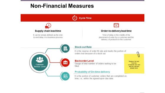 Non Financial Measures Template 1 Ppt PowerPoint Presentation Slides Model