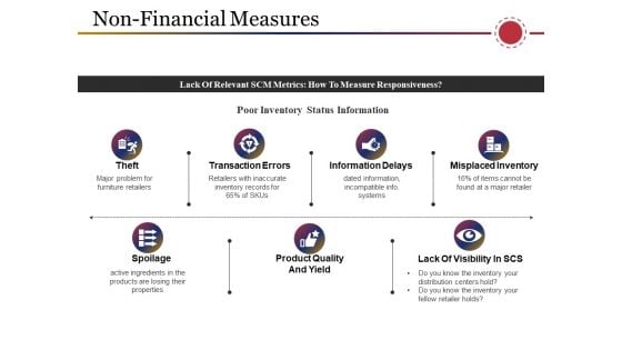 Non Financial Measures Template 4 Ppt PowerPoint Presentation Ideas Template