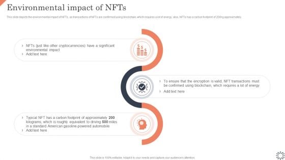 Non Fungible Token Methodology IT Environmental Impact Of Nfts Formats PDF