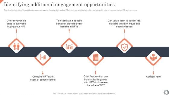 Non Fungible Token Methodology IT Identifying Additional Engagement Opportunities Structure PDF Non Fungible Token Methodology IT Identifying Additional Engagement Opportunities Structure PDF