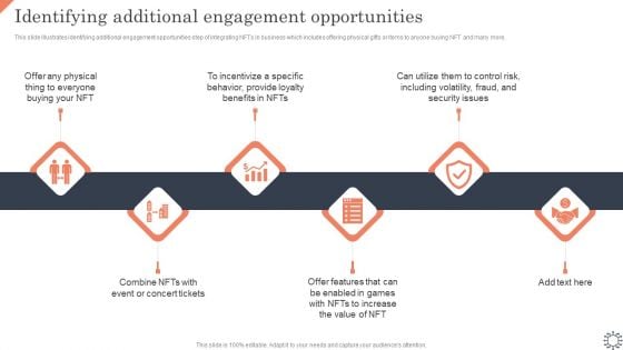 Non Fungible Token Methodology IT Identifying Additional Engagement Opportunities Structure PDF