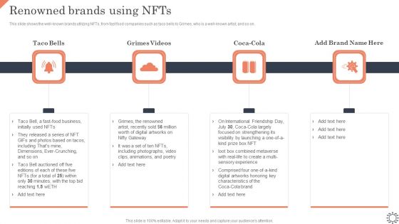 Non Fungible Token Methodology IT Renowned Brands Using Nfts Summary PDF Non Fungible Token Methodology IT Renowned Brands Using Nfts Summary PDF