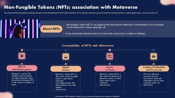 Non Fungible Tokens Nfts Association With Metaverse Ppt Infographics Designs Download PDF