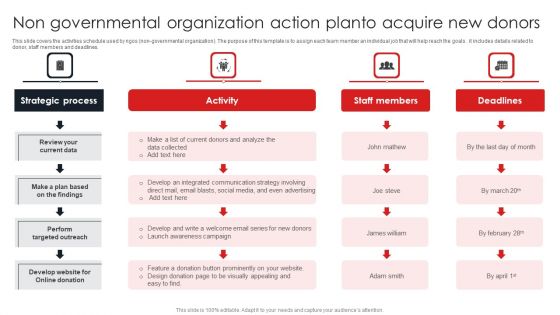 Non Governmental Organization Action Planto Acquire New Donors Summary PDF Non Governmental Organization Action Planto Acquire New Donors Summary PDF