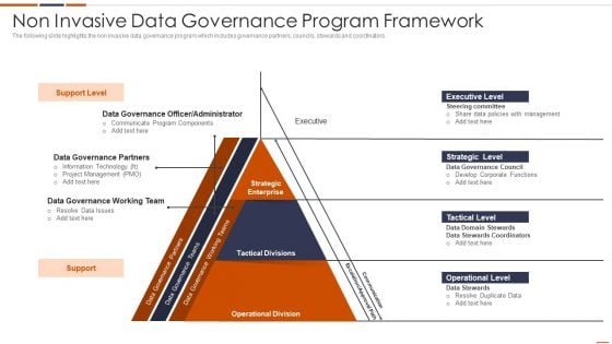 Non Invasive Data Governance Program Framework Designs PDF Non Invasive Data Governance Program Framework Designs PDF