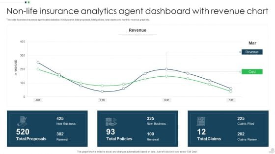 Non Life Insurance Analytics Agent Dashboard With Revenue Chart Infographics PDF