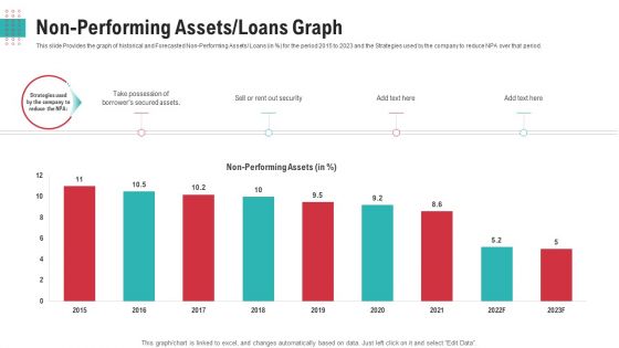 Non Performing Assets Loans Graph Ppt Model Slide Portrait