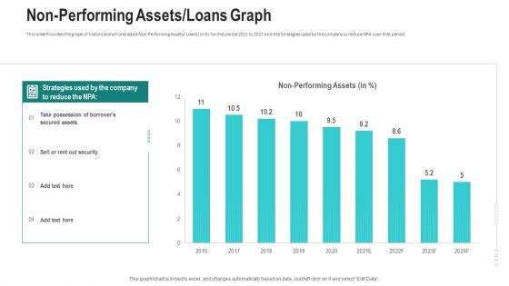 Non Performing Assets Loans Graph Ppt Summary Graphic Tips PDF