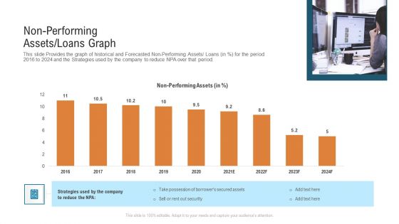 Non Performing Assets Loans Graph Structure PDF