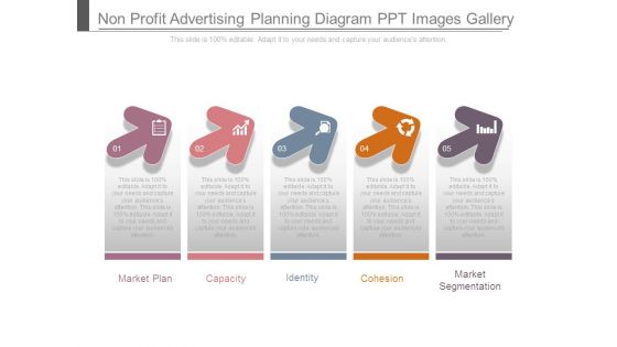Non Profit Advertising Planning Diagram Ppt Images Gallery