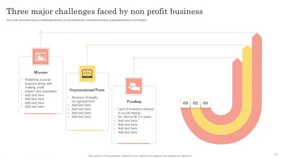 Non Profit Business Ppt PowerPoint Presentation Complete Deck With Slides