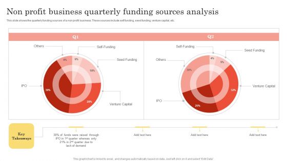 Non Profit Business Quarterly Funding Sources Analysis Infographics PDF