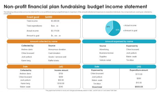 Non Profit Financial Plan Fundraising Budget Income Statement Graphics PDF
