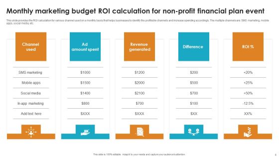 Non Profit Financial Plan Ppt PowerPoint Presentation Complete Deck With Slides Ppt PowerPoint Presentation Complete Deck With Slides Slide04