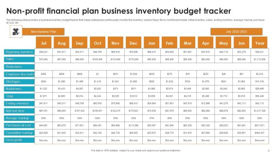 Non Profit Financial Plan Ppt PowerPoint Presentation Complete Deck With Slides Ppt PowerPoint Presentation Complete Deck With Slides Slide05