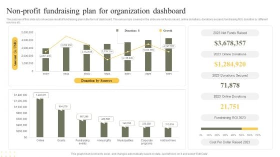 Non Profit Fundraising Plan For Organization Dashboard Clipart PDF