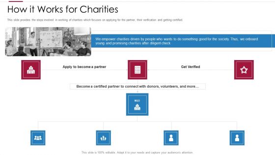 Non Profit Making Capital Raising Contributors How It Works For Charities Mockup PDF