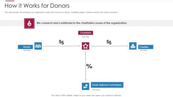 Non Profit Making Capital Raising Contributors How It Works For Donors Formats PDF