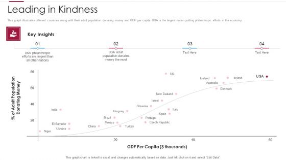 Non Profit Making Capital Raising Contributors Leading In Kindness Topics PDF