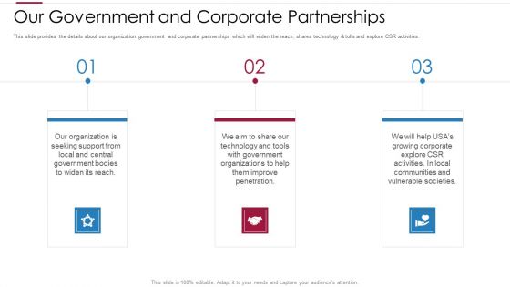Non Profit Making Capital Raising Contributors Our Government And Corporate Partnerships Background PDF Non Profit Making Capital Raising Contributors Our Government And Corporate Partnerships Background PDF