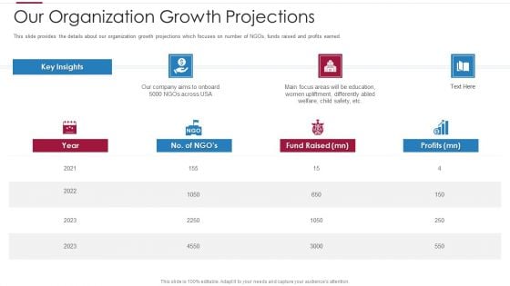 Non Profit Making Capital Raising Contributors Our Organization Growth Projections Mockup PDF