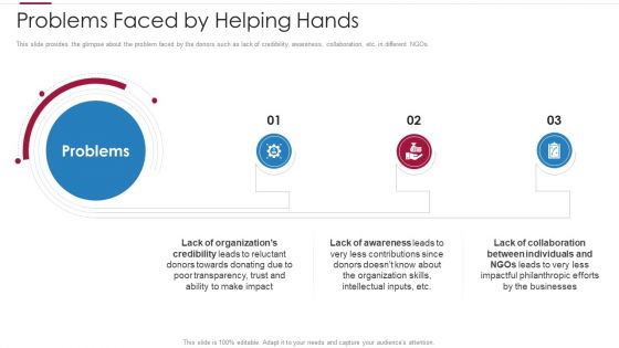 Non Profit Making Capital Raising Contributors Problems Faced By Helping Hands Icons PDF