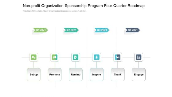 Non Profit Organization Sponsorship Program Four Quarter Roadmap Rules